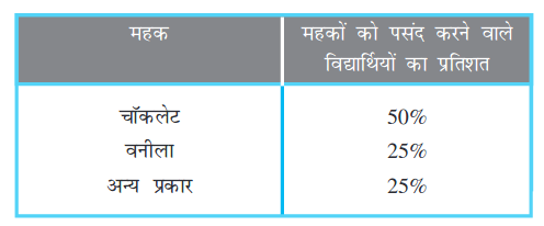 Screenshot_2019-07-04 Data Handling pmd - Chapter 5 pdf(9)